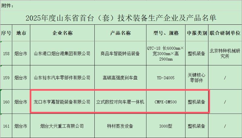 剎車盤對(duì)磨機(jī)床入選2025年度山東省首臺(tái)(套)技術(shù)裝備名單 剎車盤對(duì)磨機(jī)床入選2025年度山東省首臺(tái)(套)技術(shù)裝備名單